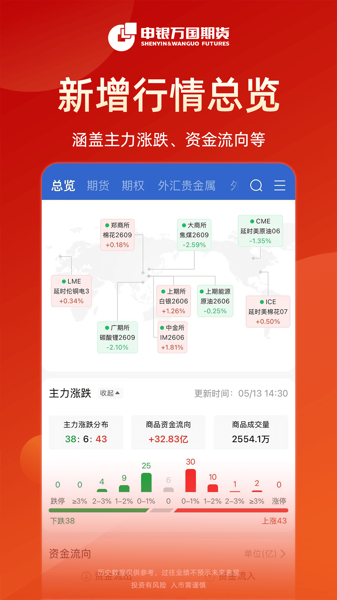 精彩截图-申万期货2026官方新版
