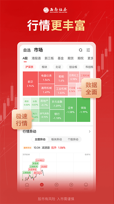 精彩截图-西南证券-炒股票开户，证券投资2026官方新版