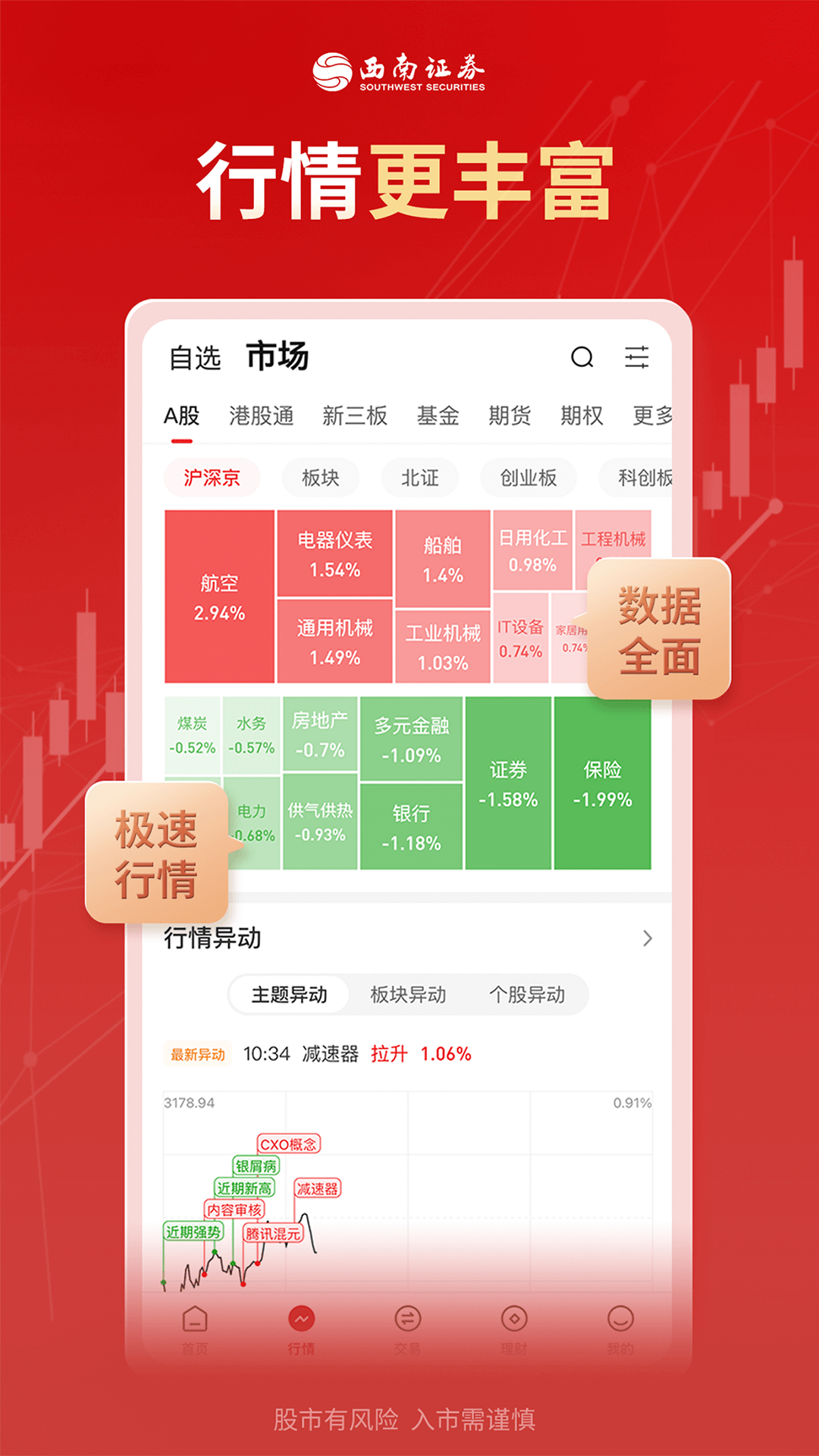 精彩截图-西南证券-炒股票开户，证券投资2026官方新版