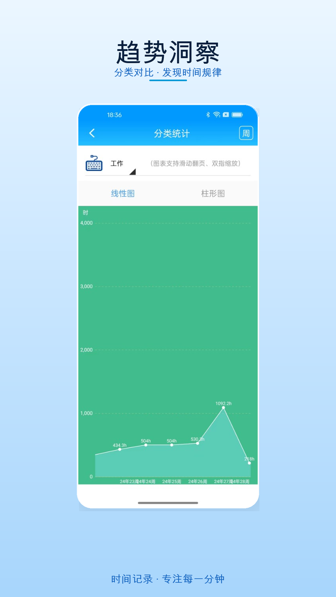 精彩截图-时间记录2026官方新版