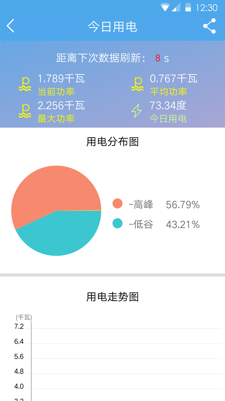 精彩截图-民e购2025官方新版
