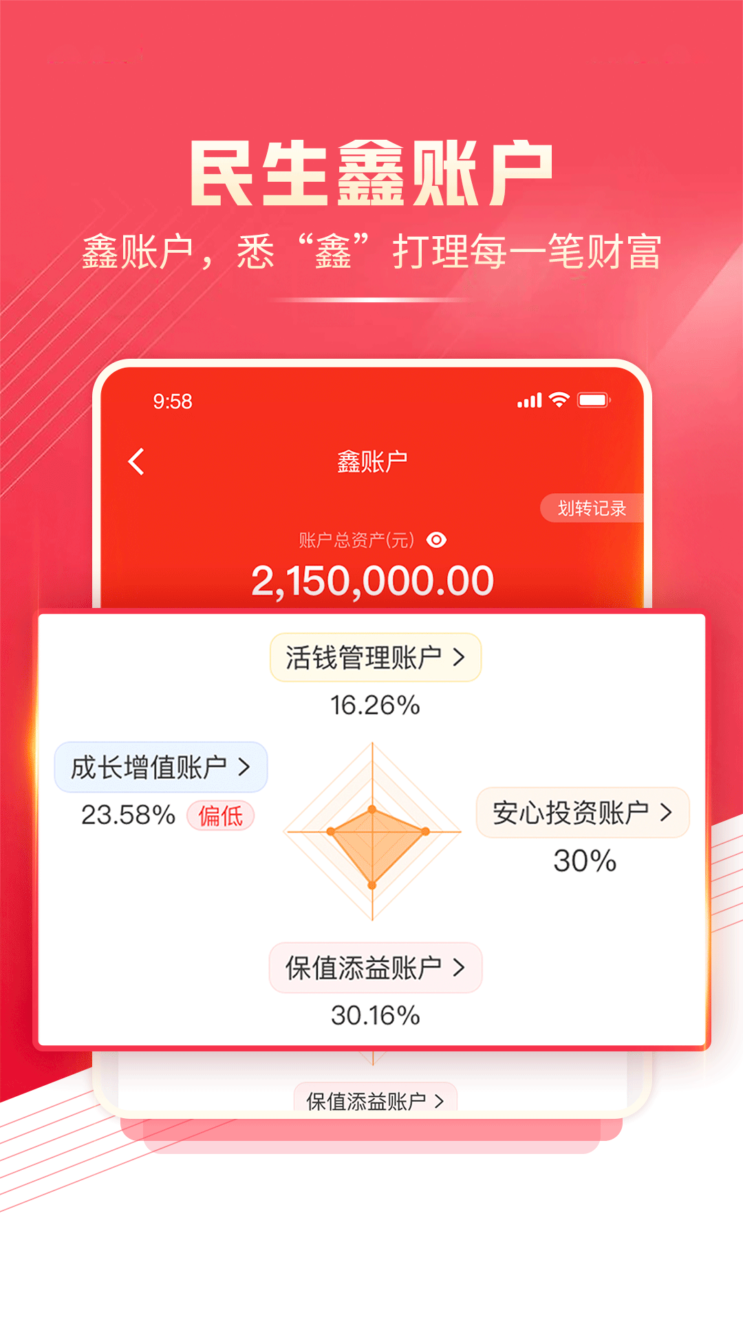精彩截图-民生财富汇2026官方新版