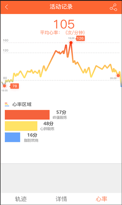 精彩截图-VeryFitPro2025官方新版