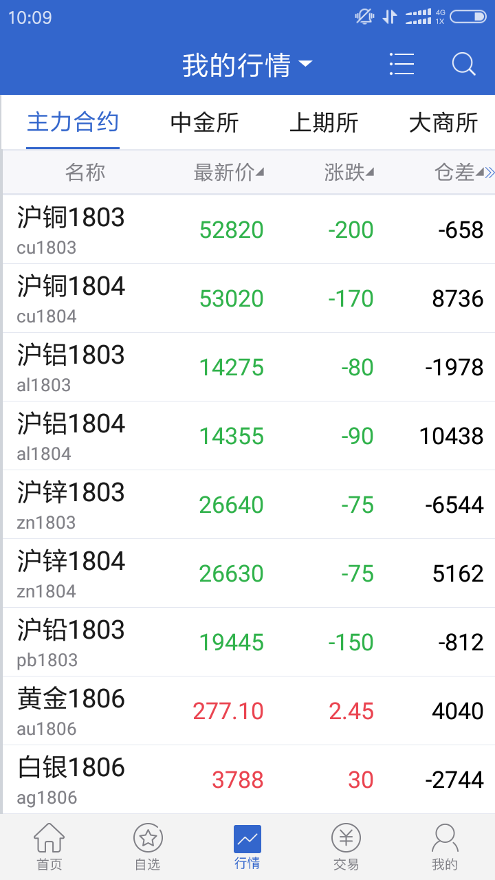 精彩截图-广发期货2025官方新版