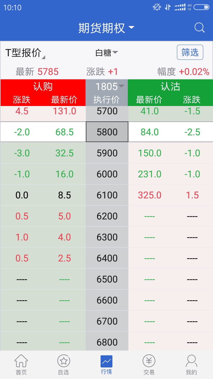 精彩截图-广发期货2025官方新版