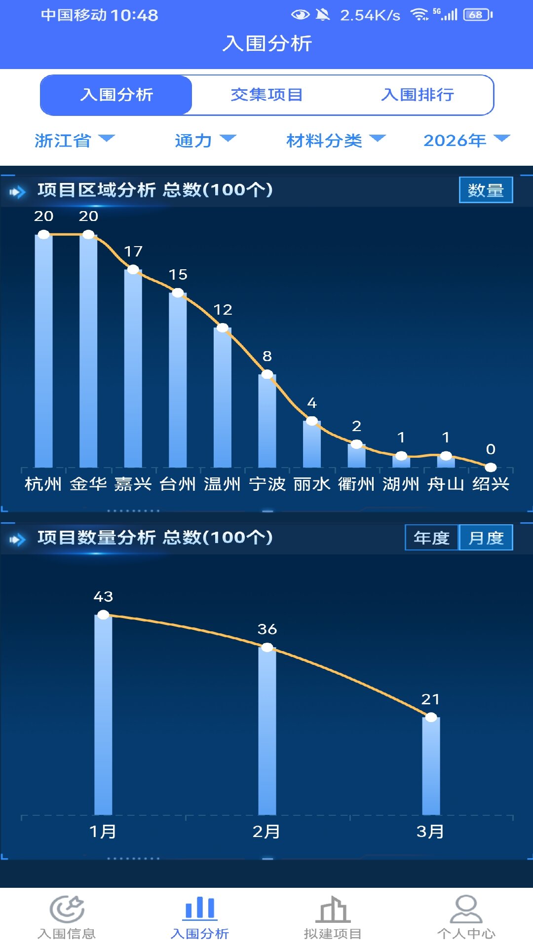 精彩截图-行行入围信息2026官方新版