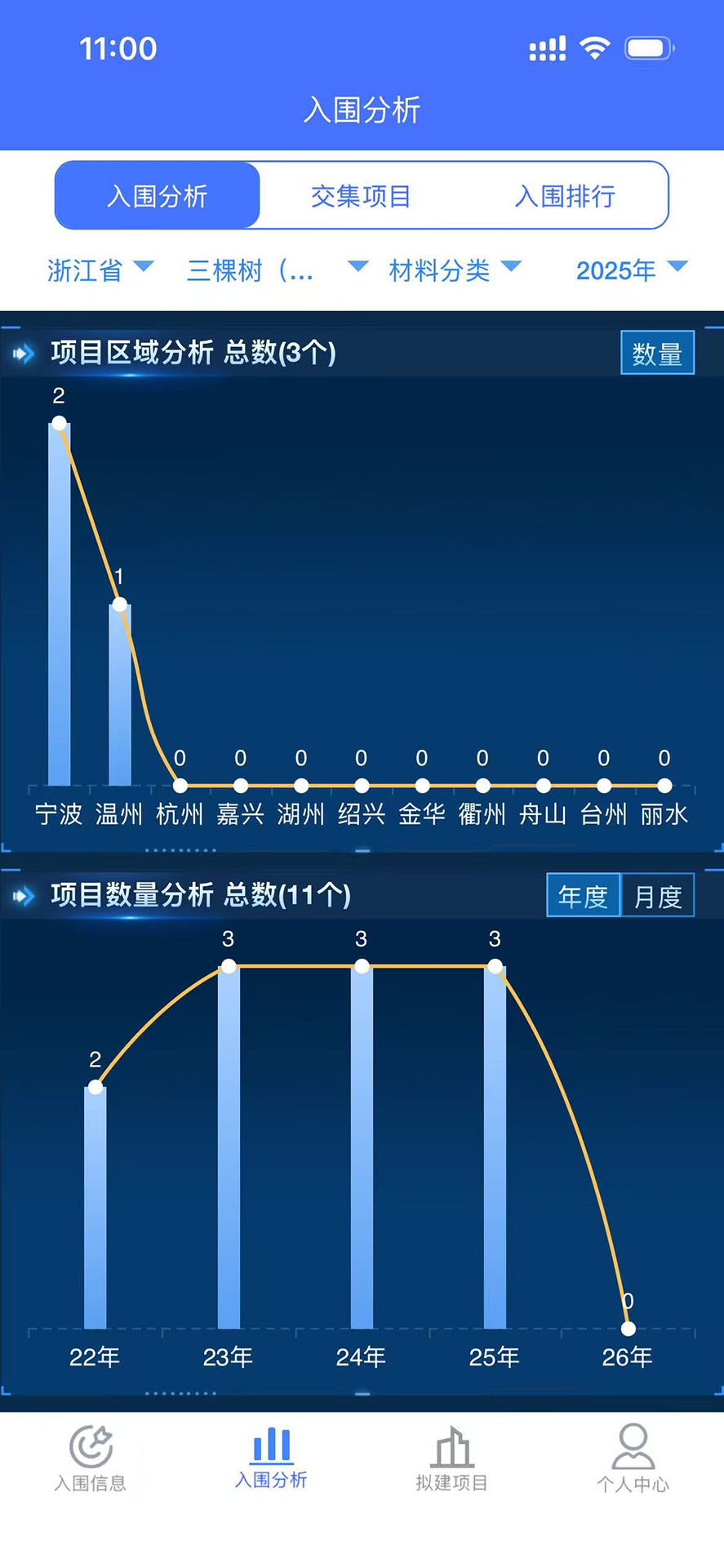 精彩截图-行行入围信息2026官方新版