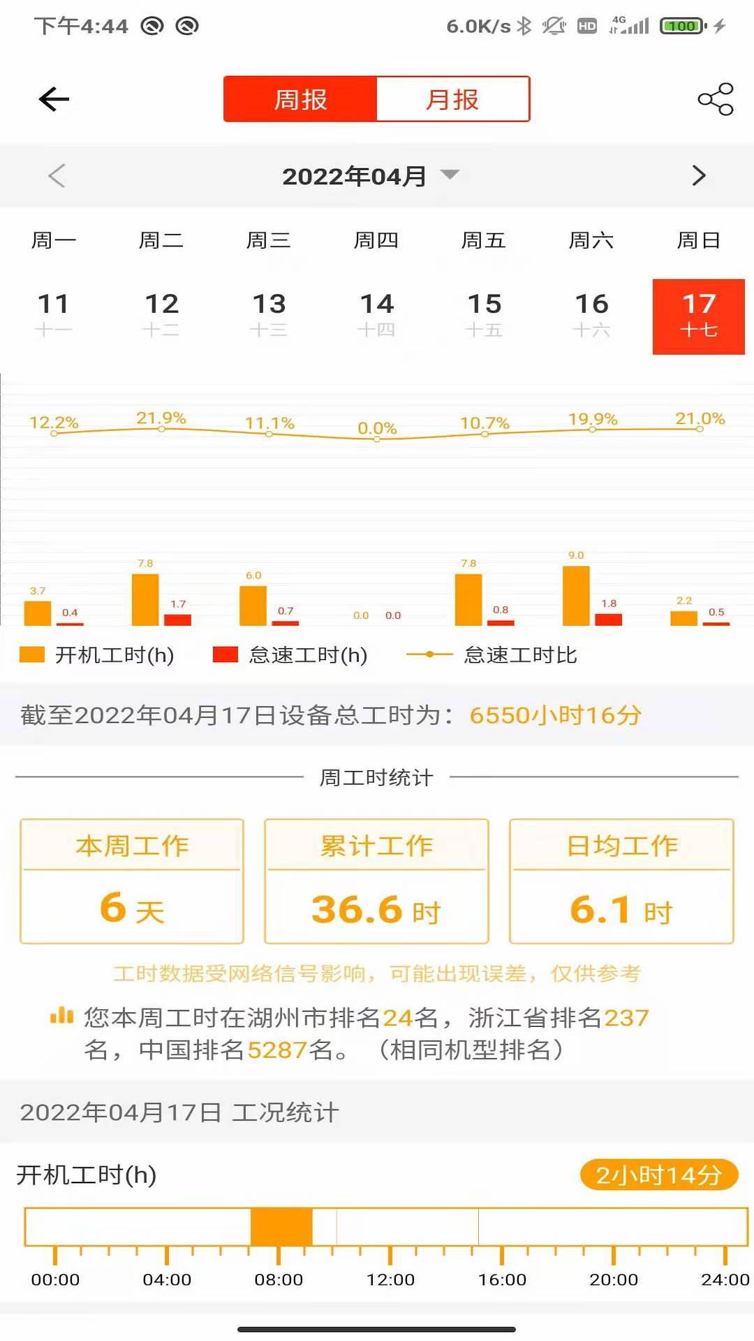 精彩截图-易维讯2026官方新版