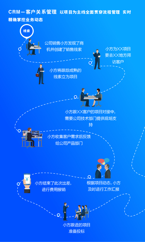方行 截图 2