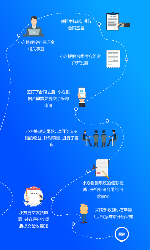 方行 截图 3