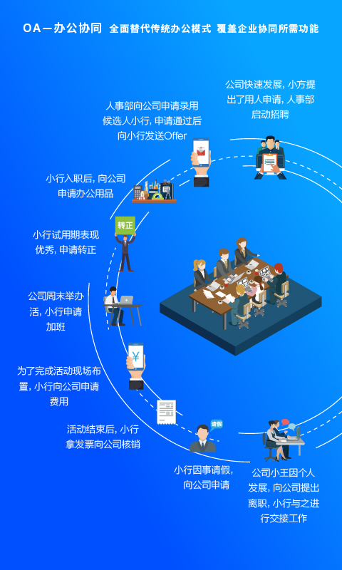 方行 截图 4