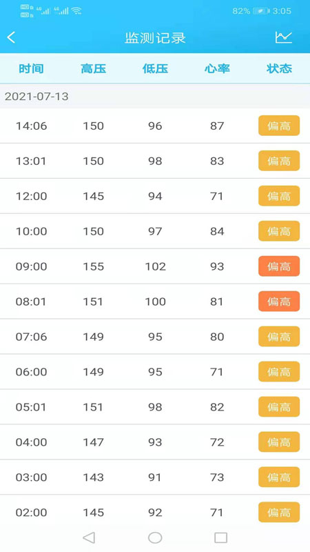 麦咚健康动态血压分析软件安卓版高清截图