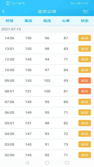 精彩截图-麦咚健康动态血压分析软件2024官方新版