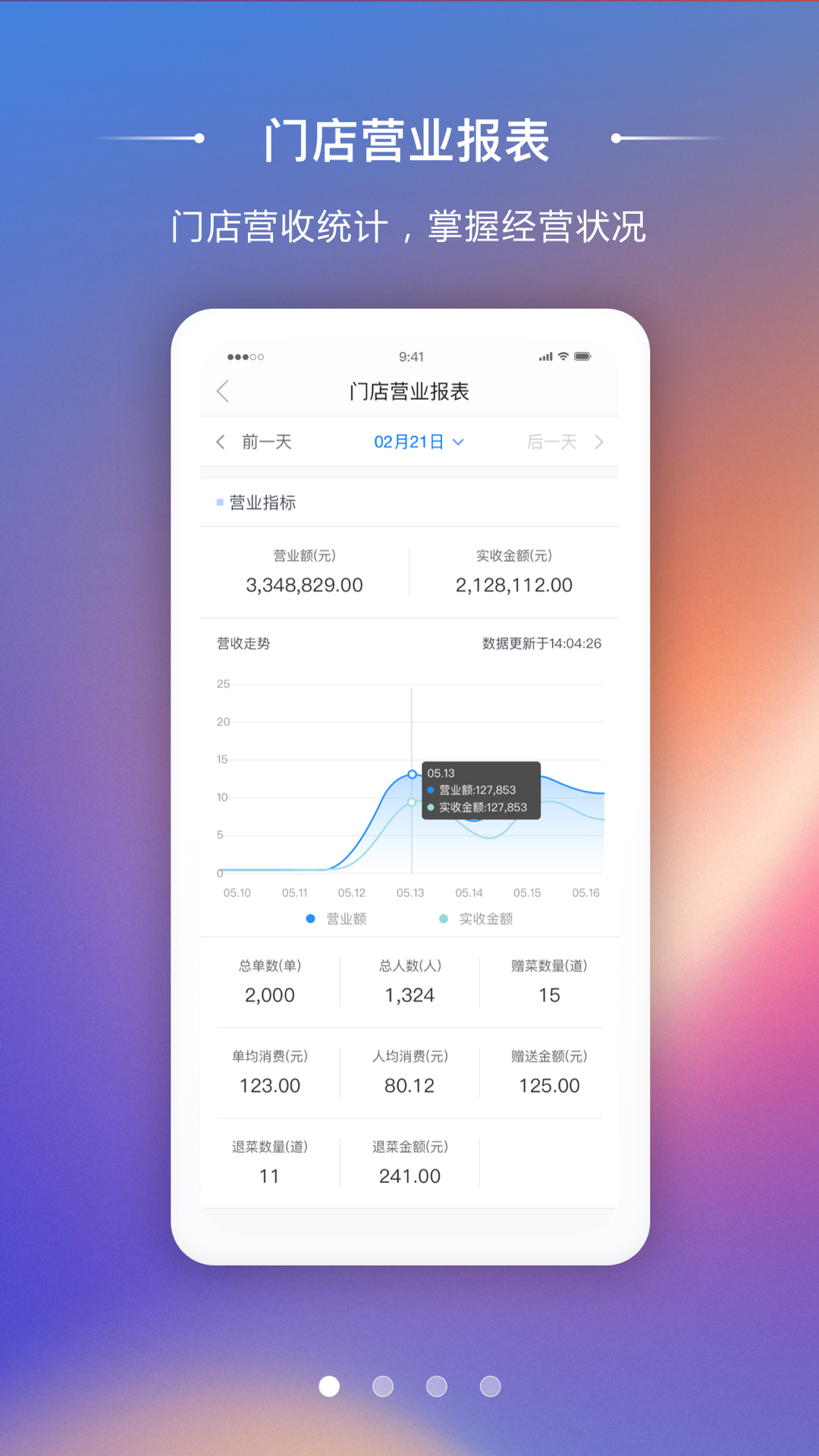 精彩截图-美味商家2026官方新版