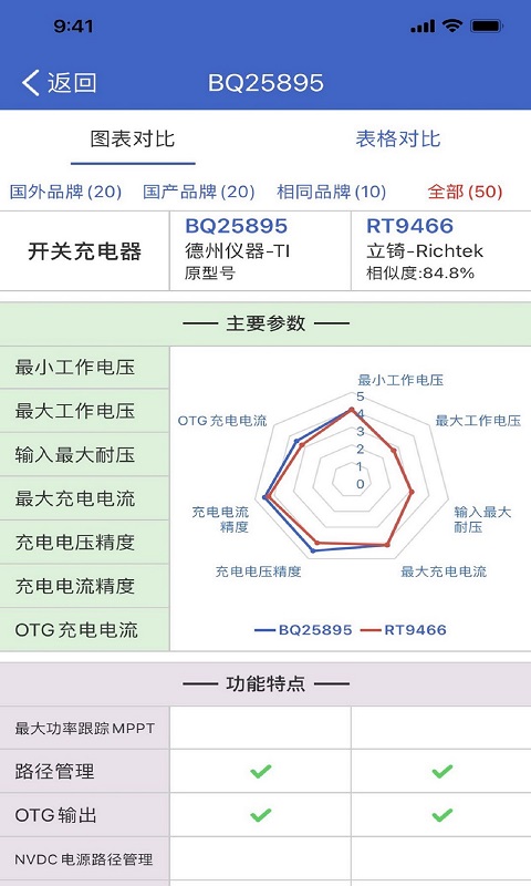 精彩截图-半导小芯2025官方新版