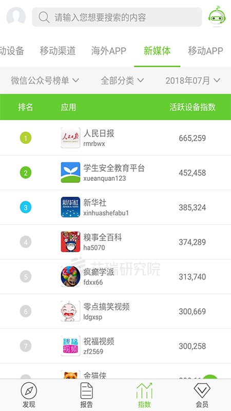 艾瑞研究院安卓版高清截图