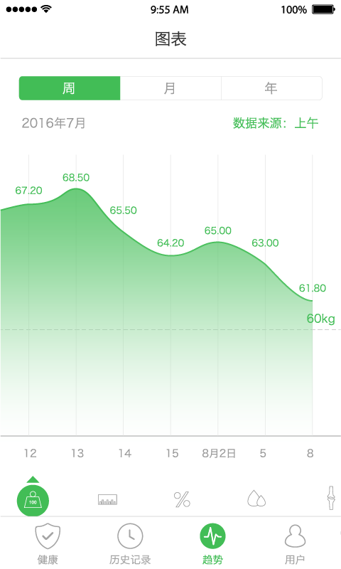 天天轻安卓版高清截图
