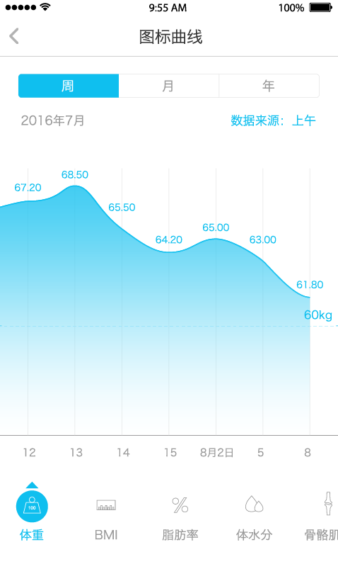 精彩截图-天天轻2026官方新版