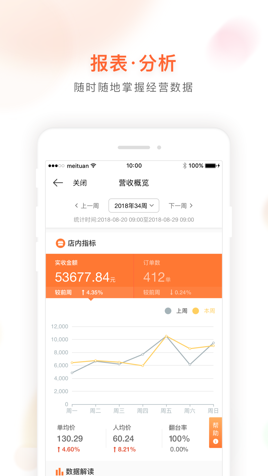 精彩截图-美团管家青春版2026官方新版