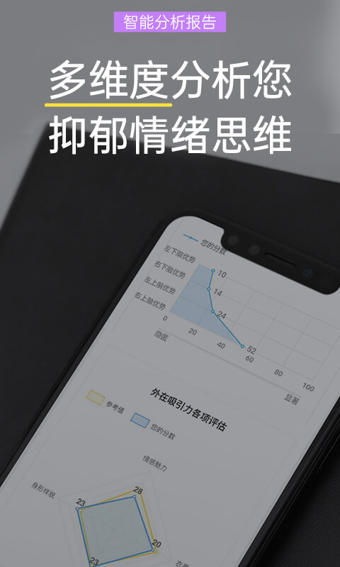 精彩截图-抑郁焦虑测试2025官方新版