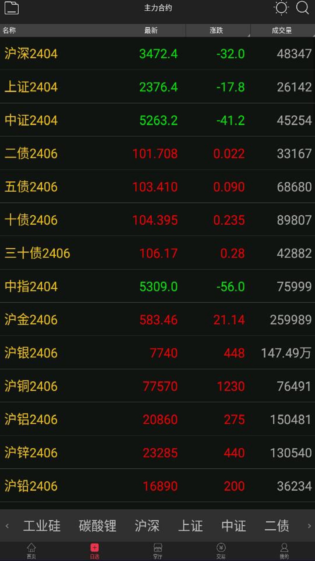 精彩截图-国海良时期货2025官方新版