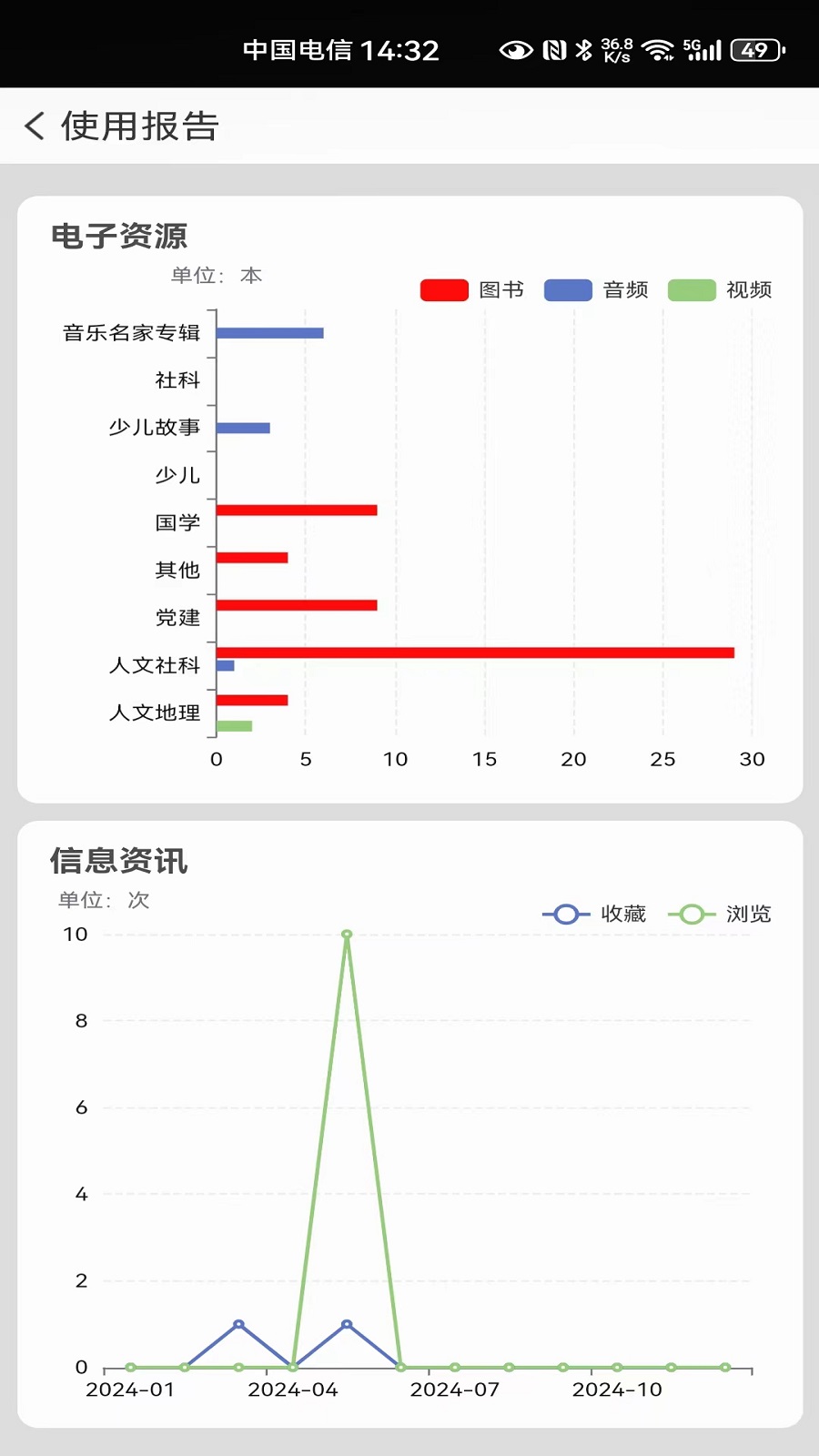精彩截图-国家数字图书馆2026官方新版