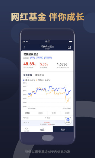 精彩截图-诺安基金2024官方新版