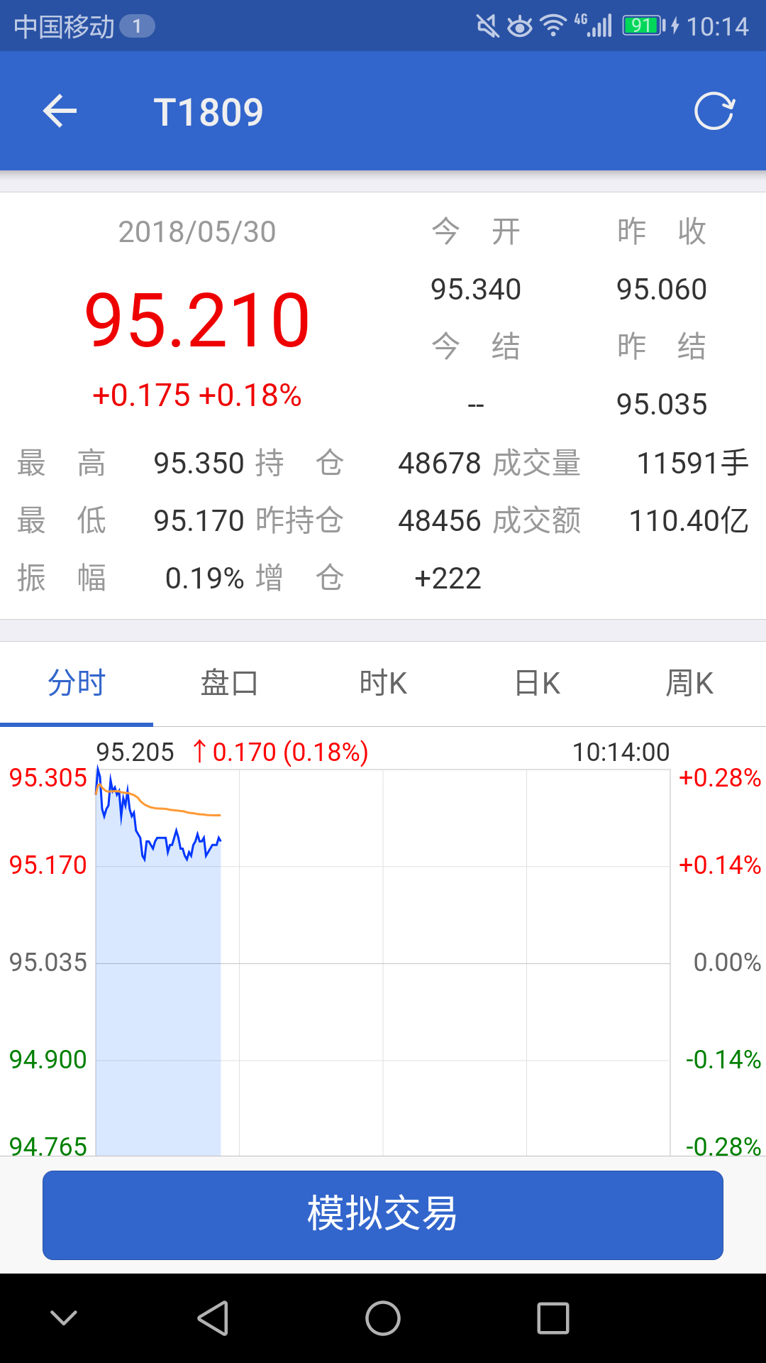 精彩截图-中金所2025官方新版