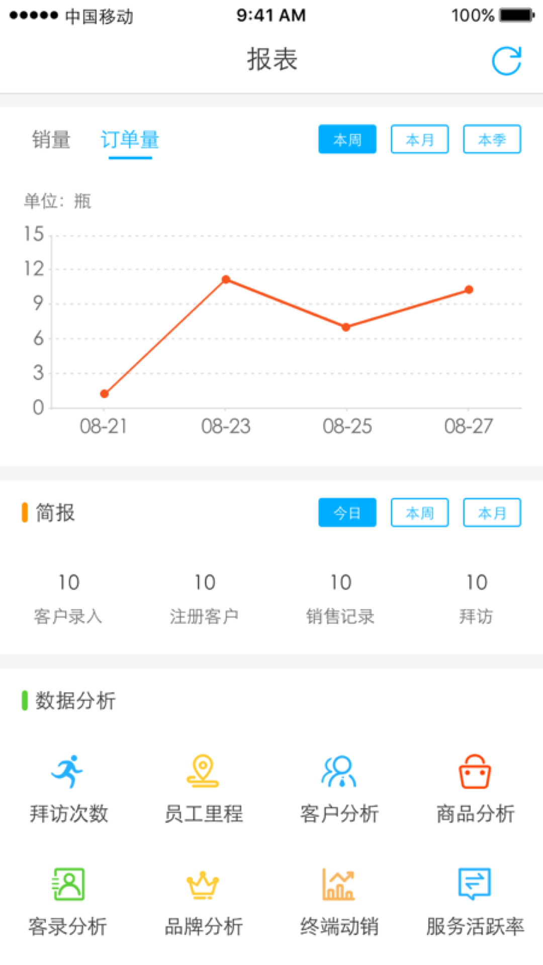 精彩截图-久加久云销2026官方新版