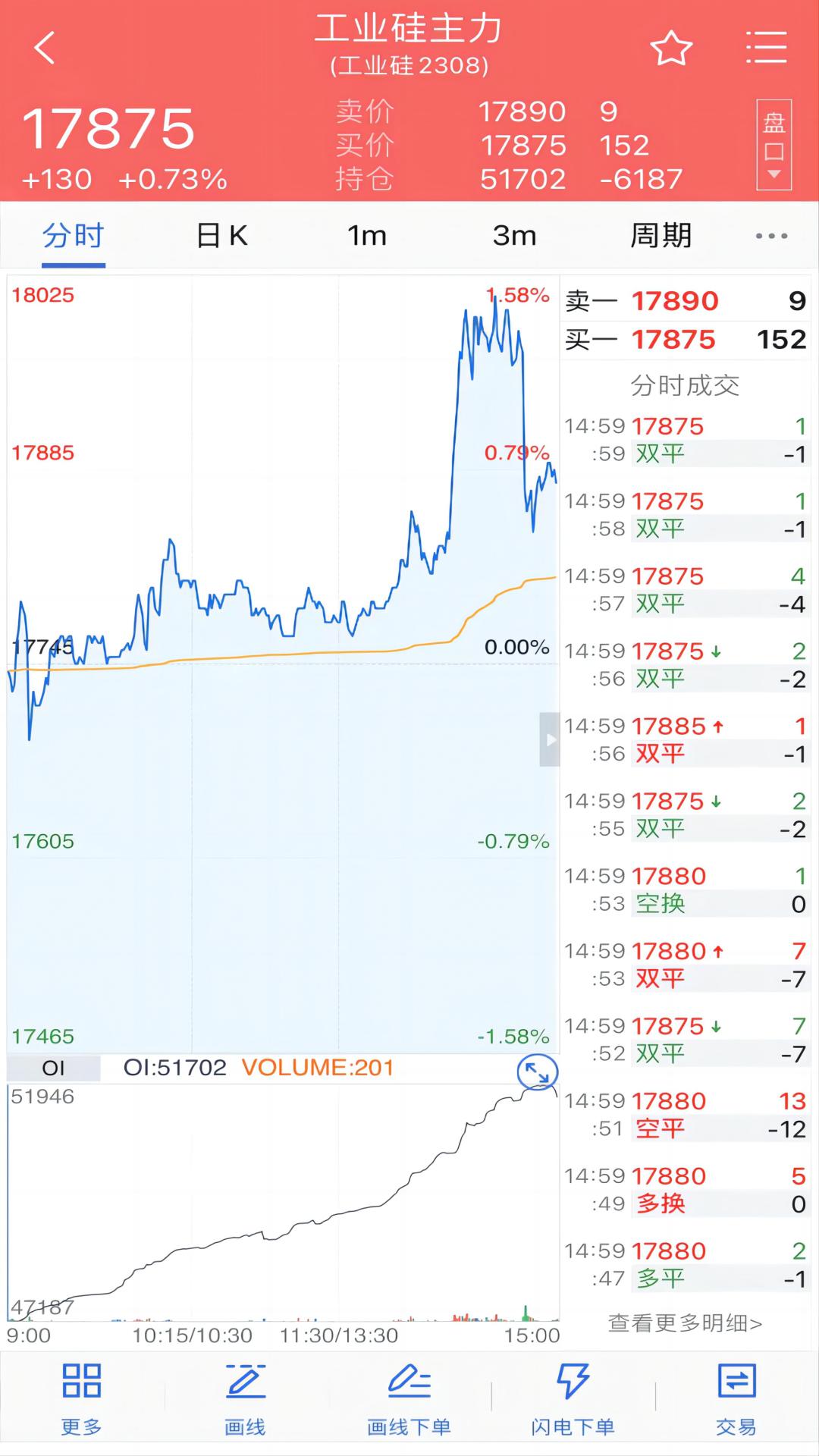 精彩截图-一德期货2026官方新版