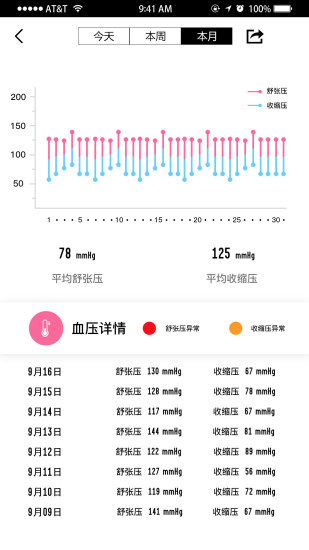 精彩截图-WellGo2024官方新版