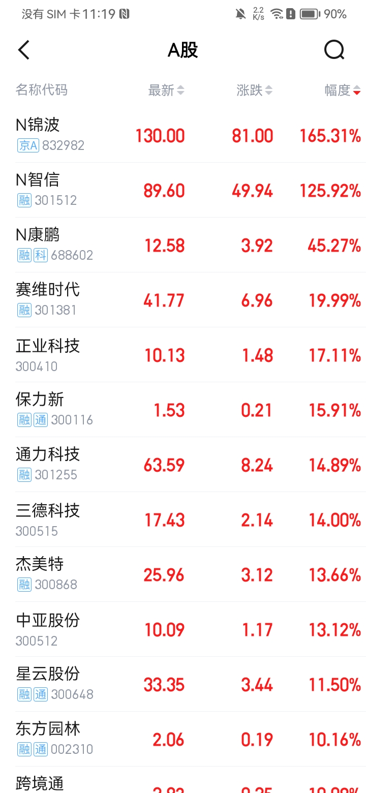 精彩截图-中焯投资堂手机智能信息服务软件2026官方新版