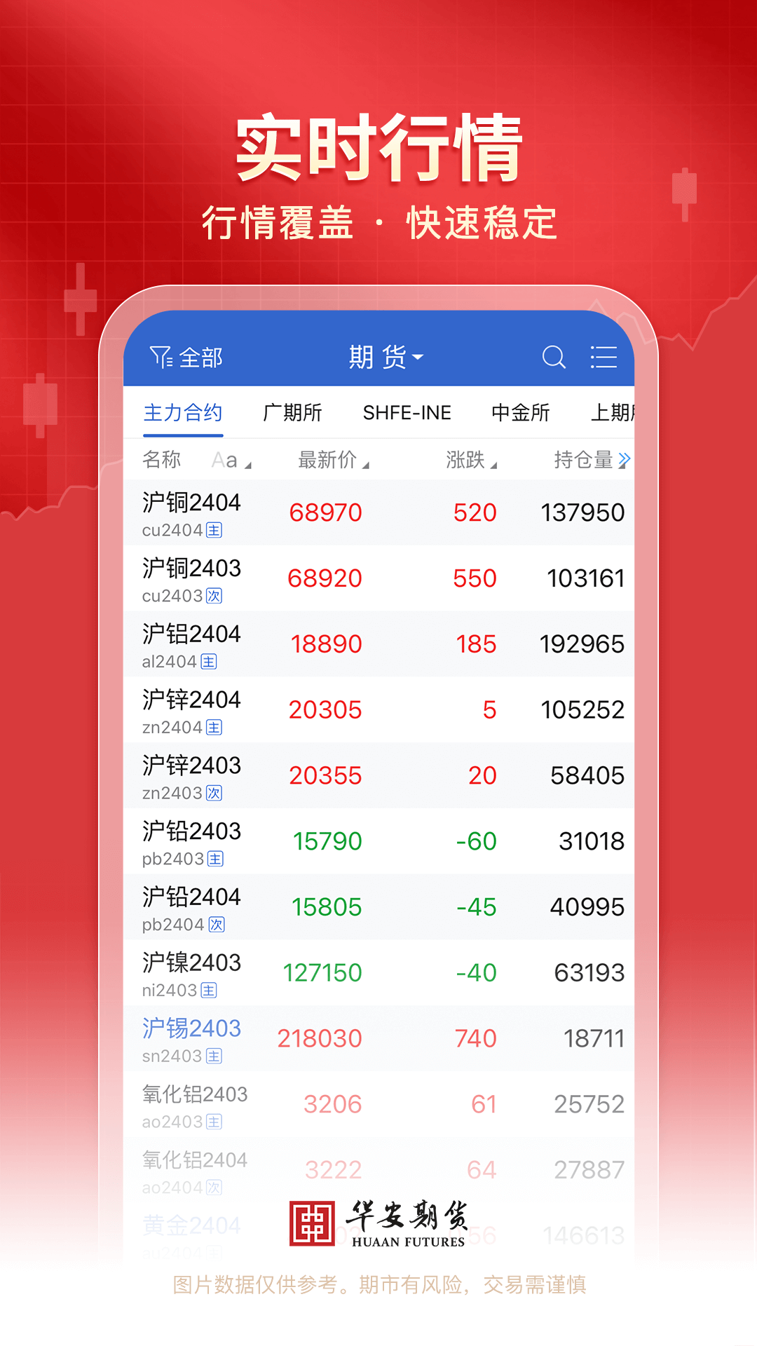 精彩截图-华安期货2026官方新版