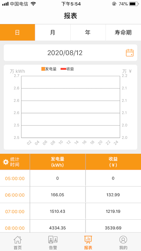 精彩截图-品能云2025官方新版