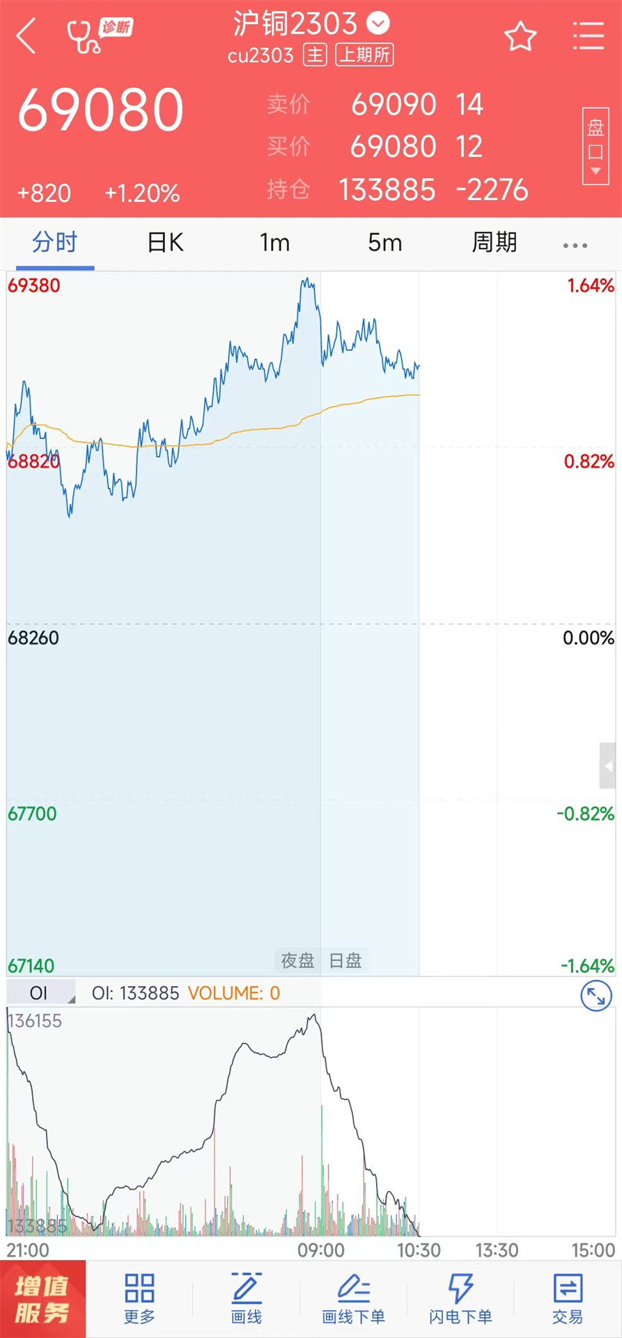精彩截图-瑞达期货2026官方新版