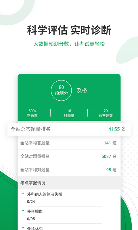 精彩截图-主治医师准题库2025官方新版