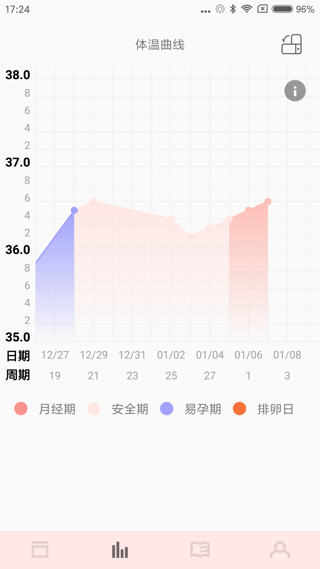 精彩截图-秒秒测好孕2026官方新版