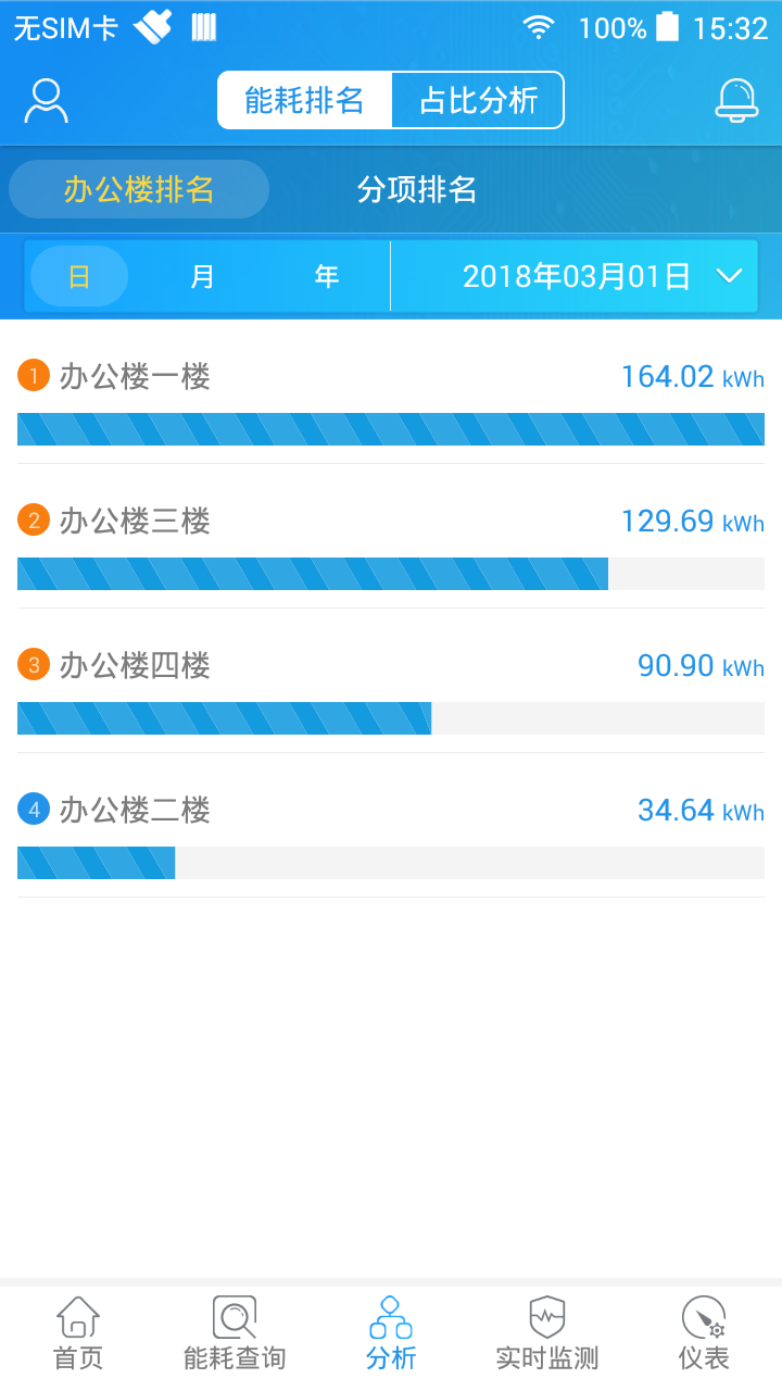 SmartPiEMS 截图 3