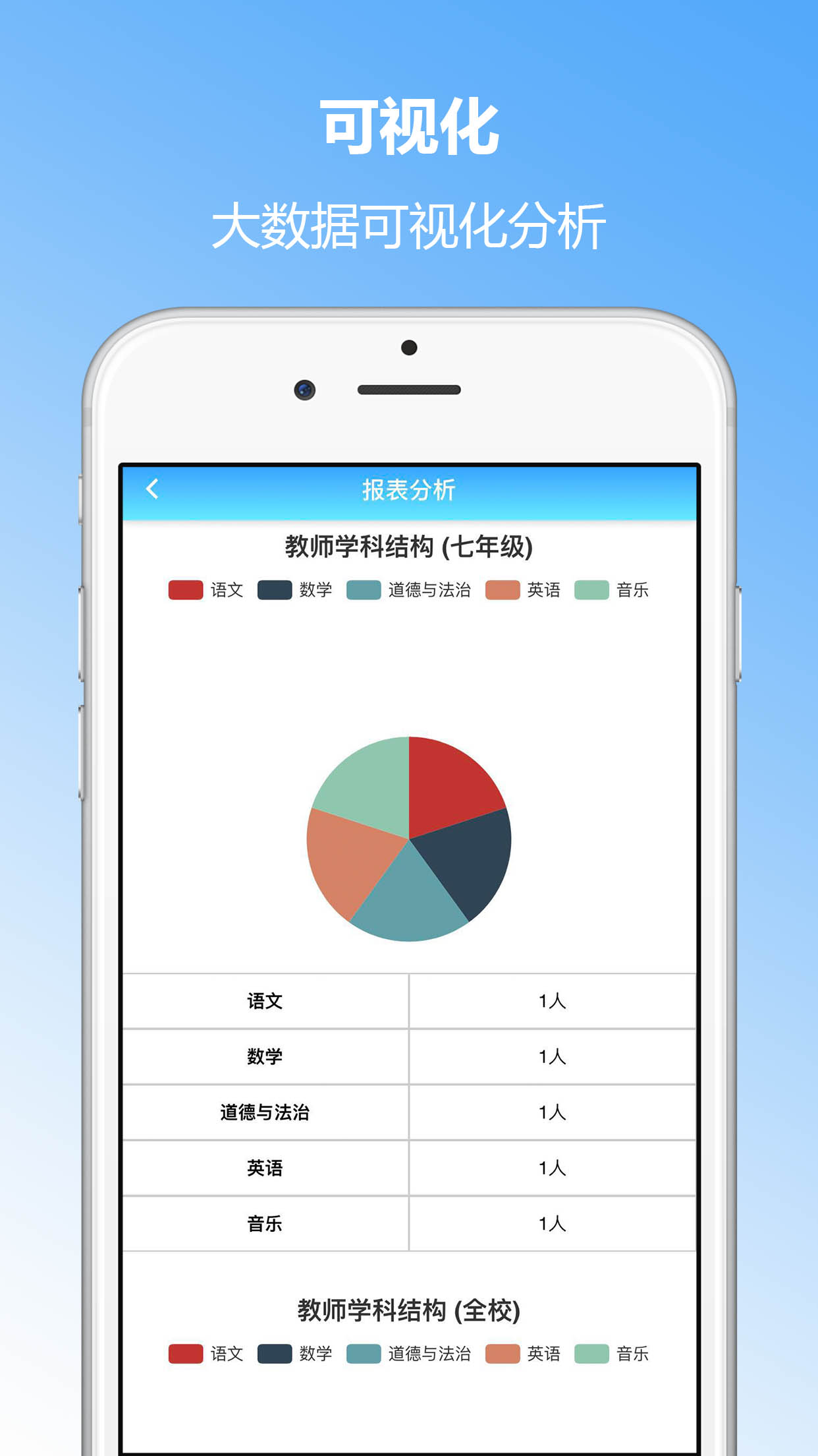 精彩截图-成长评价2026官方新版