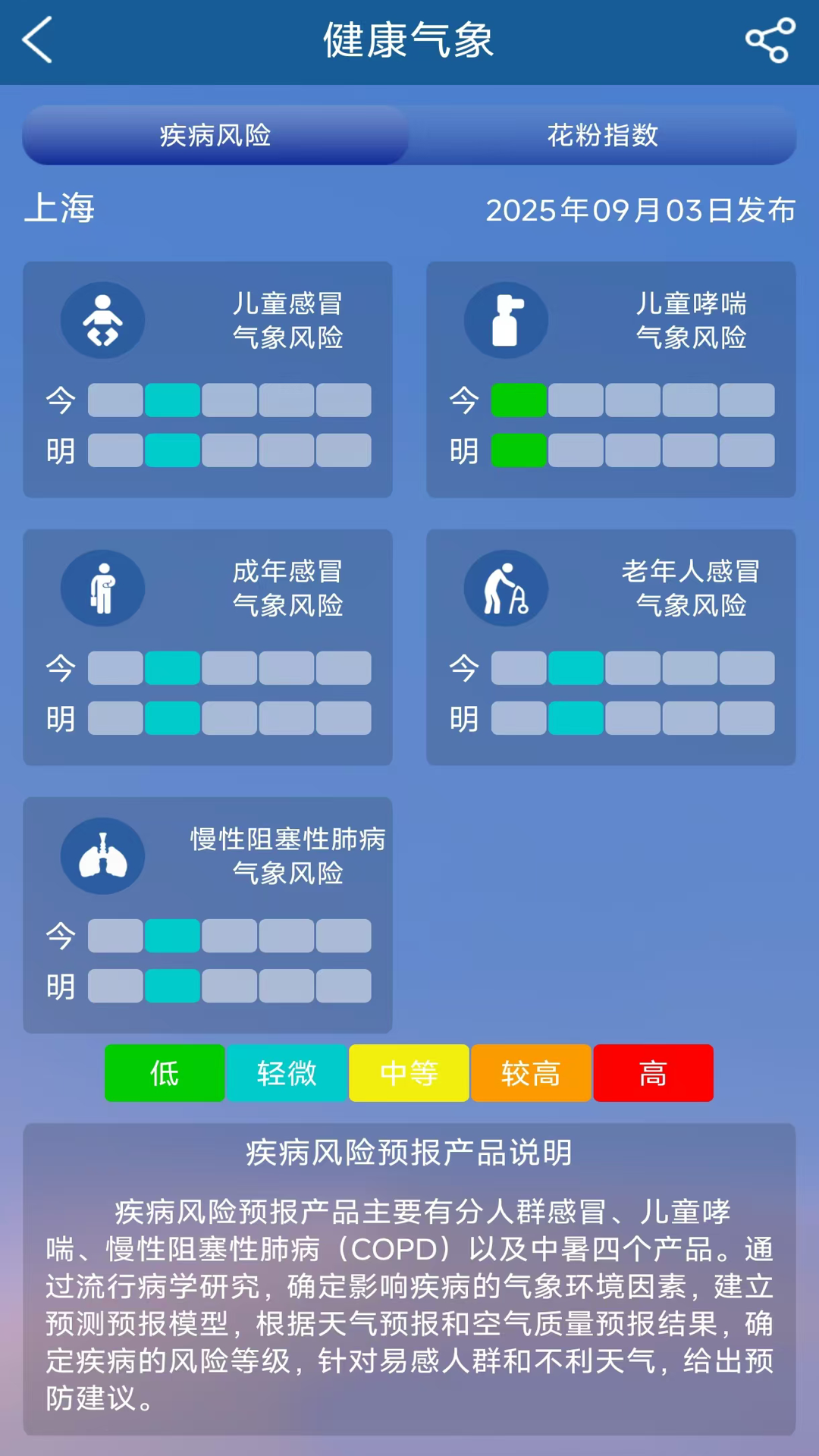 精彩截图-上海知天气2026官方新版