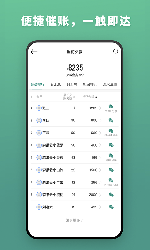 精彩截图-森果批发易2025官方新版