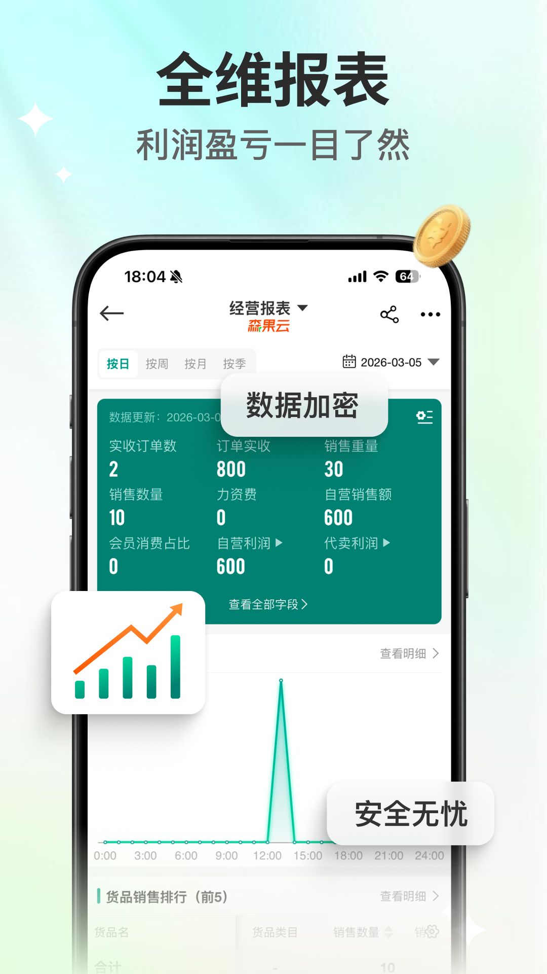 精彩截图-森果批发易2026官方新版