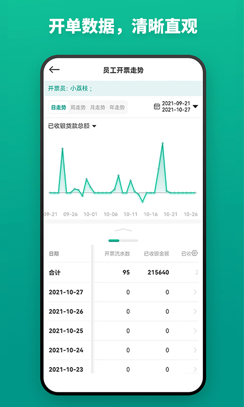 精彩截图-森果开票助手2026官方新版