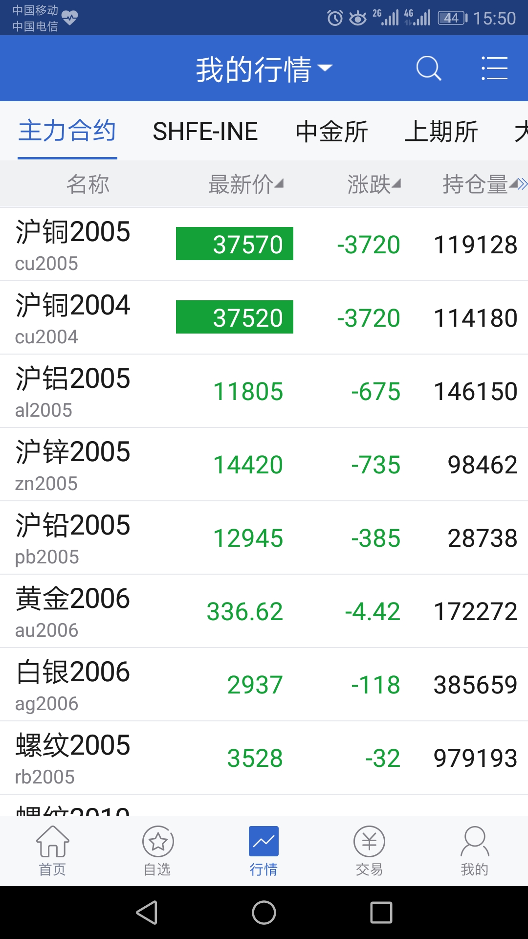 精彩截图-大地期货2026官方新版