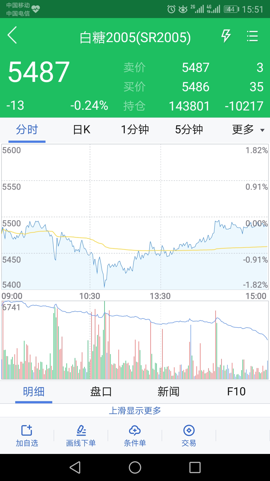 精彩截图-大地期货2026官方新版