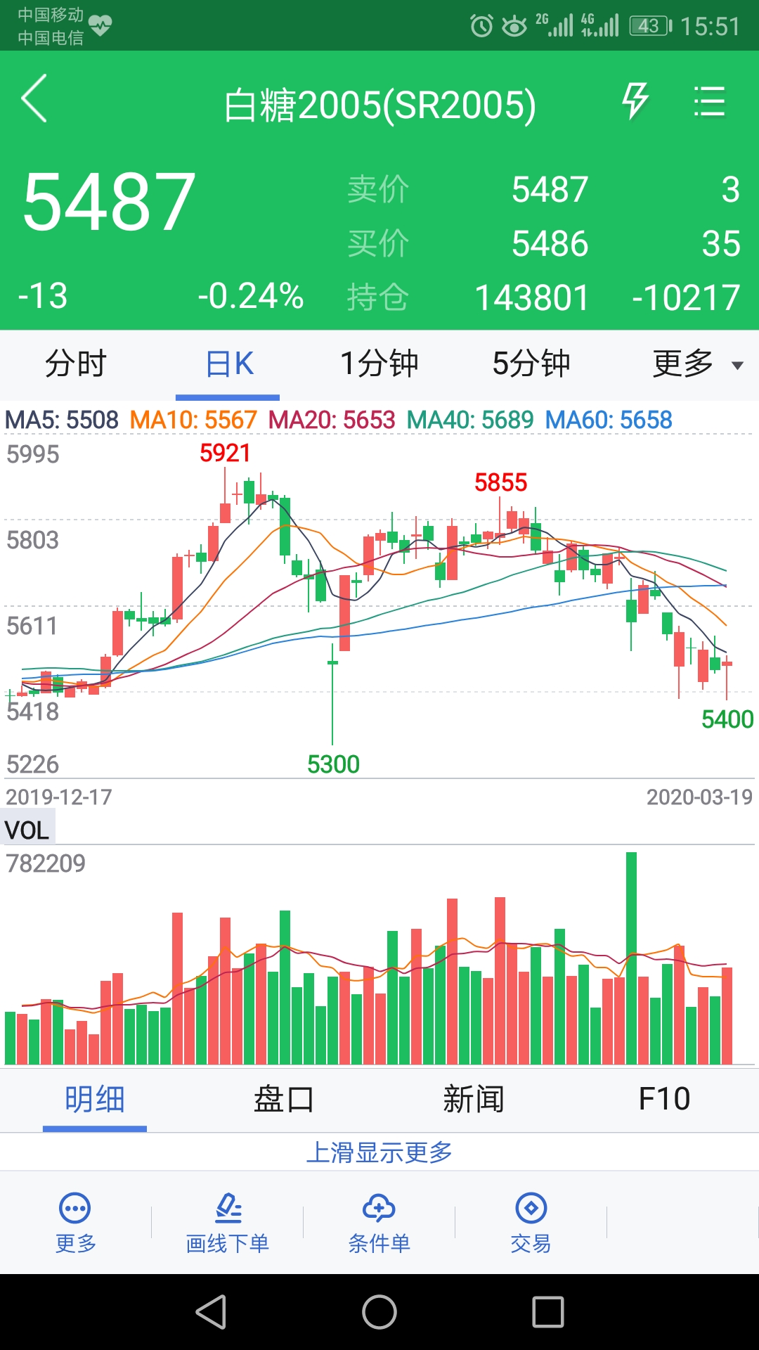 精彩截图-大地期货2026官方新版