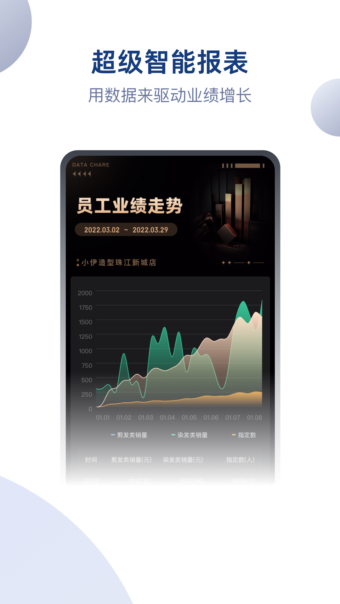 伊智商家版 截图 5