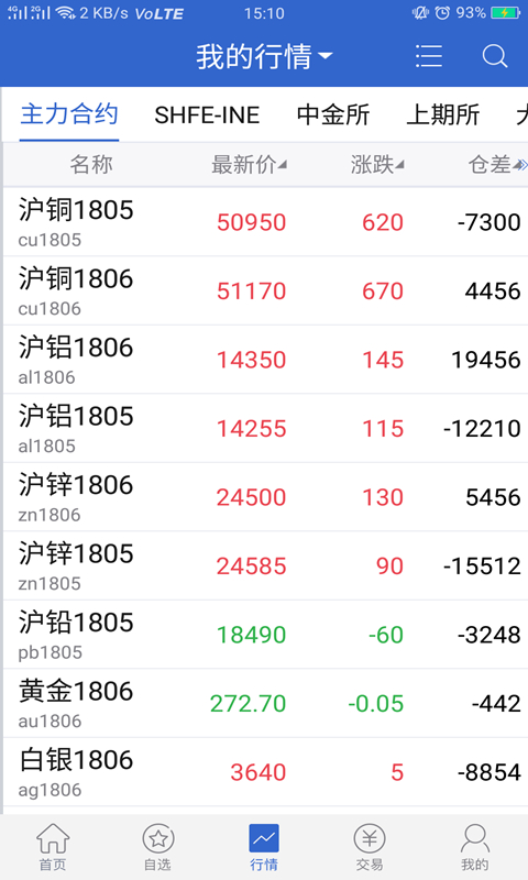 精彩截图-物产中大期货2025官方新版