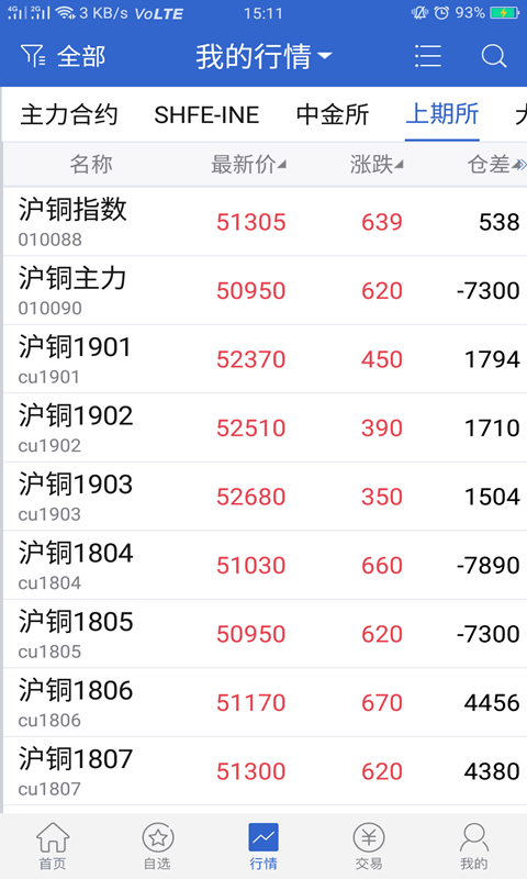 精彩截图-物产中大期货2025官方新版