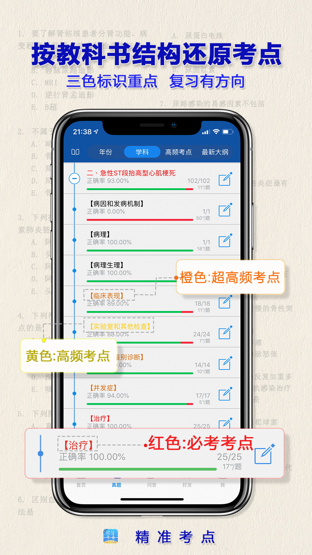 精彩截图-执业医师真题2025官方新版